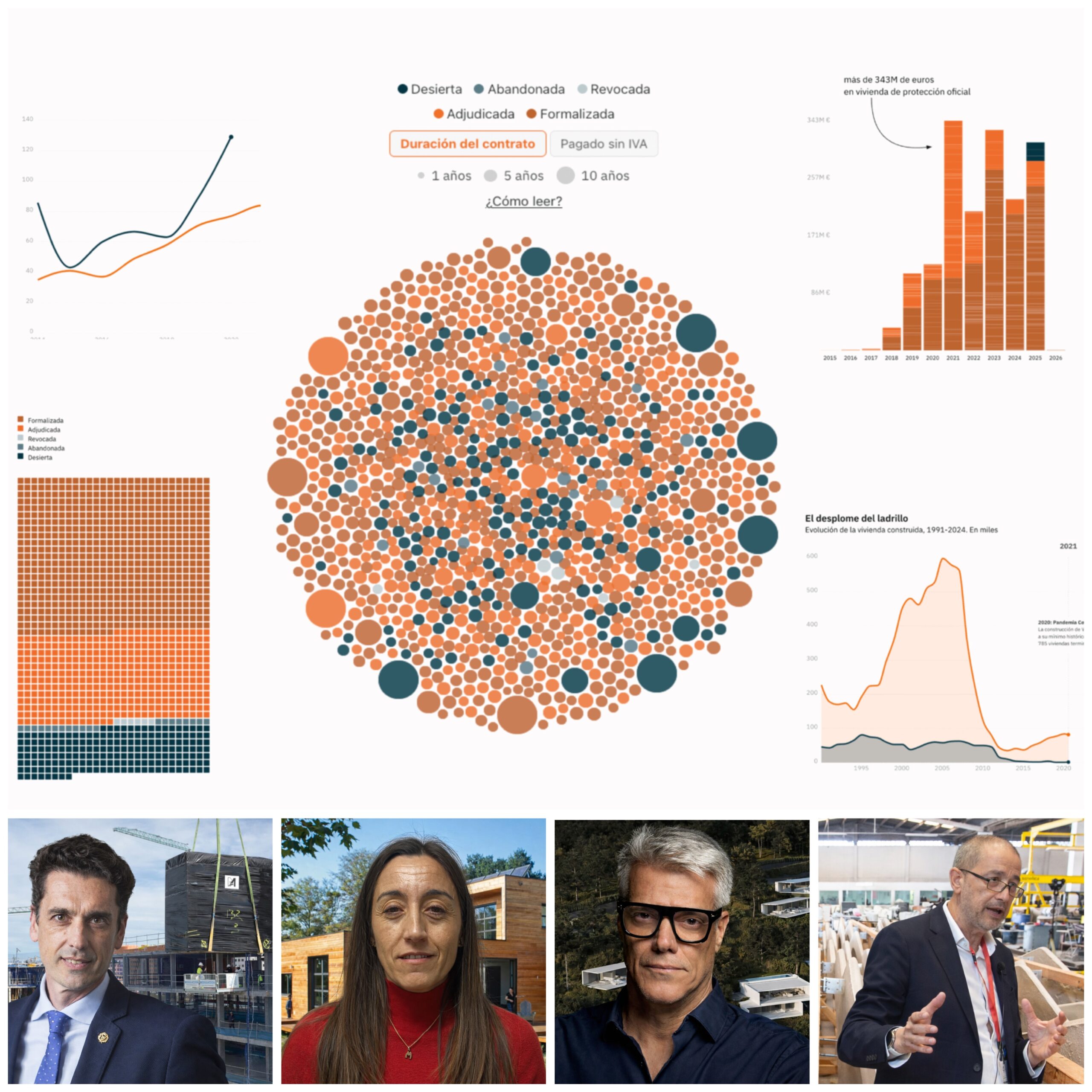 Construnews lanza el primer monográfico de datos sobre industrialización de la construcción en España