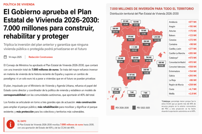 El Gobierno aprueba el Plan Estatal de Vivienda 2026-2030 con 7.000 ...