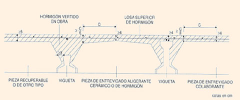 Bovedillas grafic.jpg