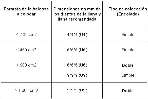 Tabla adhesivos ANFAPA.jpg