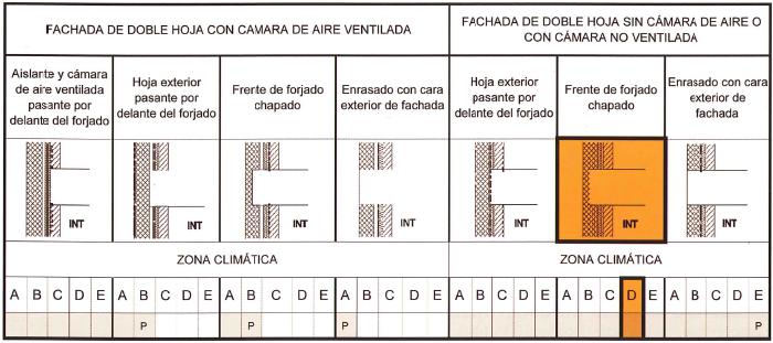 Encuentros fachada con forjado.JPG