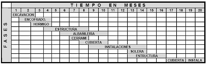 Tiempoenmeses.png