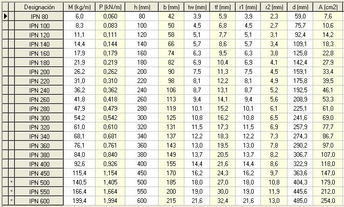 Perfiles IPN Tabla.JPG