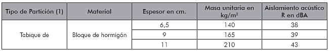 Acusti10.png