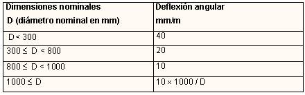 AthaManualTuberiastabla11.jpg
