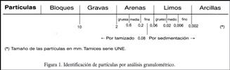 Figura 1