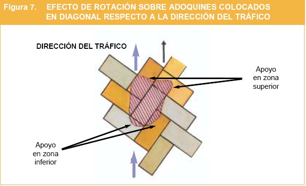 ColocacionEuroadoquinfigura7.jpg