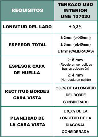 Tolerancias dimensionales uso interior Tecnopav.jpg