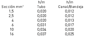 Condutabla1.png