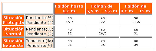 Puesta5.png