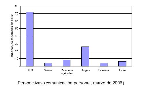Perspectivas, MDL.JPG