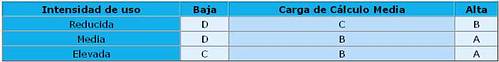 Tabla 2