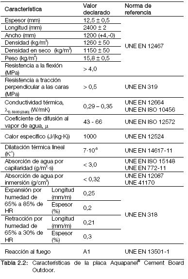 Tabla 2.2 Componentes del sistema.JPG