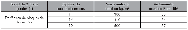 Acusti11.png
