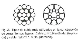 Fig3-Una aproximacion.jpg