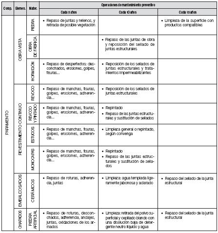 Calendario Mantenimiento Preventivo Fachadas 1.JPG