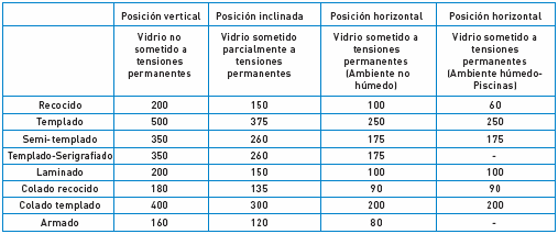 DF Vidrio 1.PNG