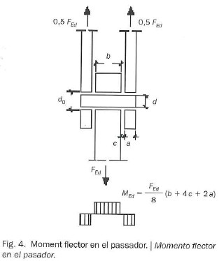 QuadernEstructures 26Fig.4.jpg