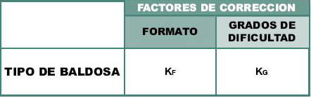 Variables presupuestarias para Pavimentos de Interior.JPG