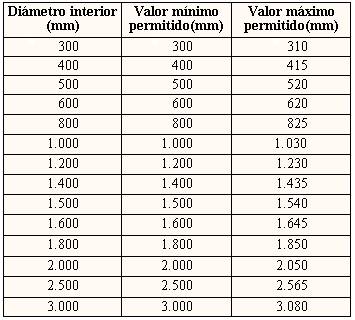 Tabla 5-3-3-b