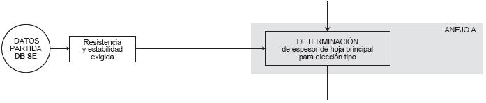 5.3.2. Medianerías Seguridad Estructural.JPG