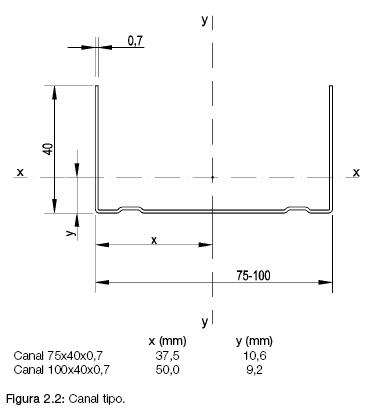 Fig 2.2 Canal tipo.JPG