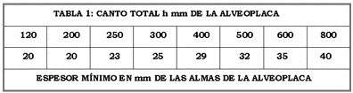 Manual Aidepla Tabla1.gif