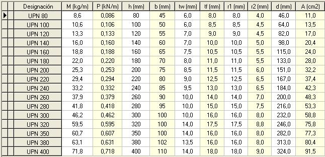 Perfiles UPN Tabla.JPG