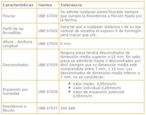 Bovedillas tabla2.JPG