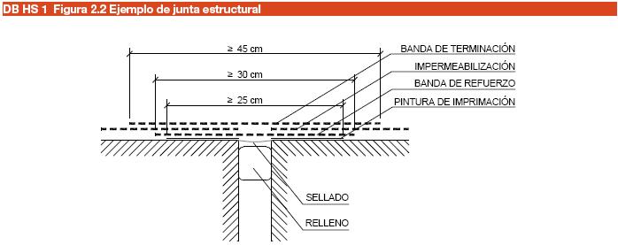 DB HS Figura 2.2 Ejemplo de junta estructural.JPG