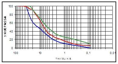 AP-033 Curva logarítmica con porciones granulométricas en % calculadas por criba.JPG