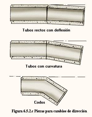 AthaManualTuberiasfoto72.jpg