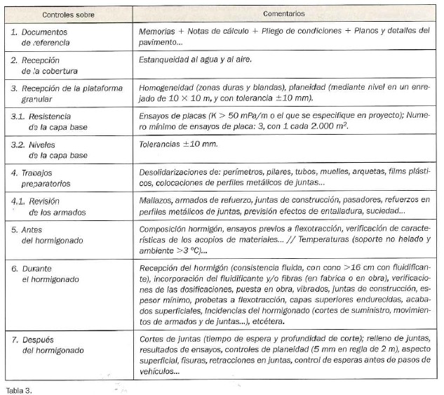 QuadernsEstructures 28Tabla3.jpg