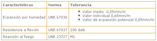 Tabla1 Hispalyt.JPG