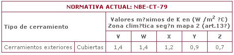 Tejas tabla1.JPG