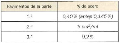 QuadernsEstructures 28Tabla2.jpg