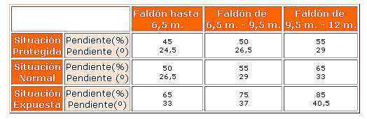 Puesta6.png