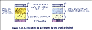 Figura 5-10