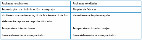 Cuadro 2Q.PNG