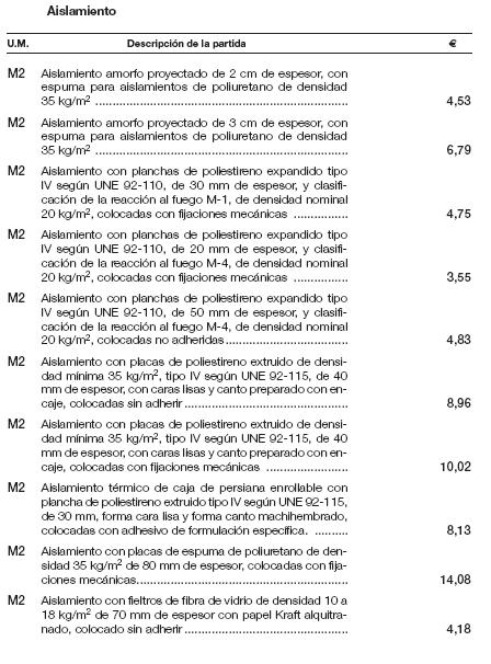 Aislamiento Partidas de obra en rehabilitación de fachadas.JPG