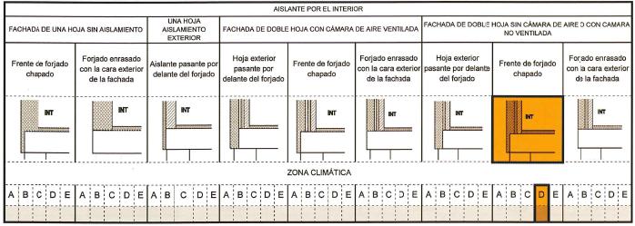 Encuentros fachadas - suelos con el aire exterior.JPG