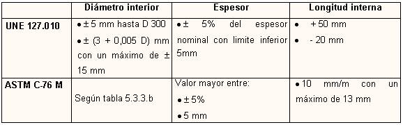 Tabla 5-3-3-a