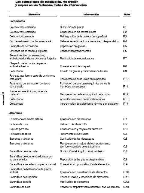Cuadro 1 Fichas de intervención para elementos de fachadas.JPG