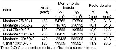 Tabla 2.7 Características de los perfiles de la subestructura.JPG