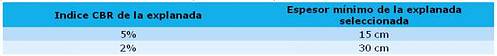 Tabla 6-1
