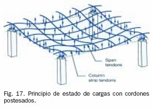 QuadernsEstructures 22Fig17.jpg