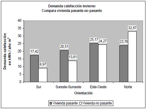 Demanda Invierno compara vivienda pasante y no pasante.JPG