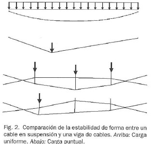 Fig2-Una aproximacion.jpg