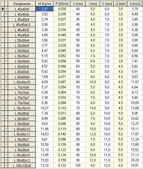 Perfiles Angulares Tabla.JPG