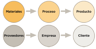 Proces.png